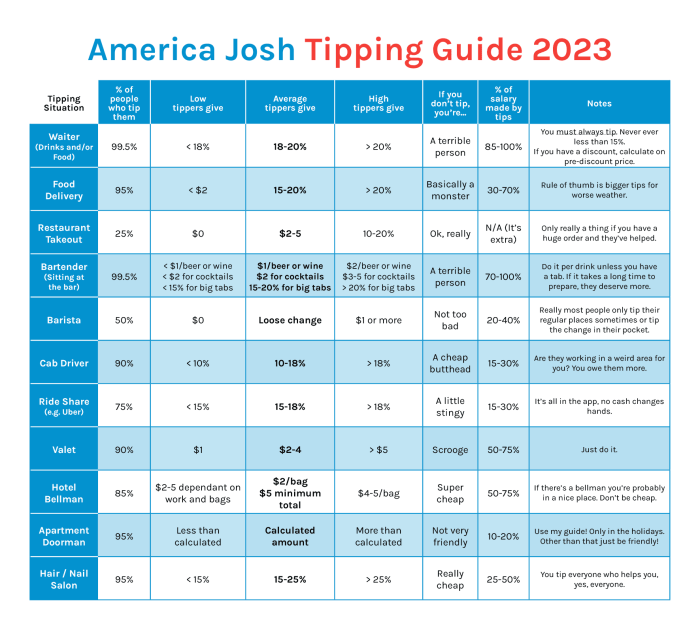 Tipping guide adalah