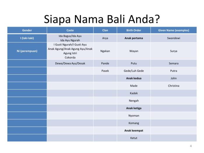 Nama orang bali